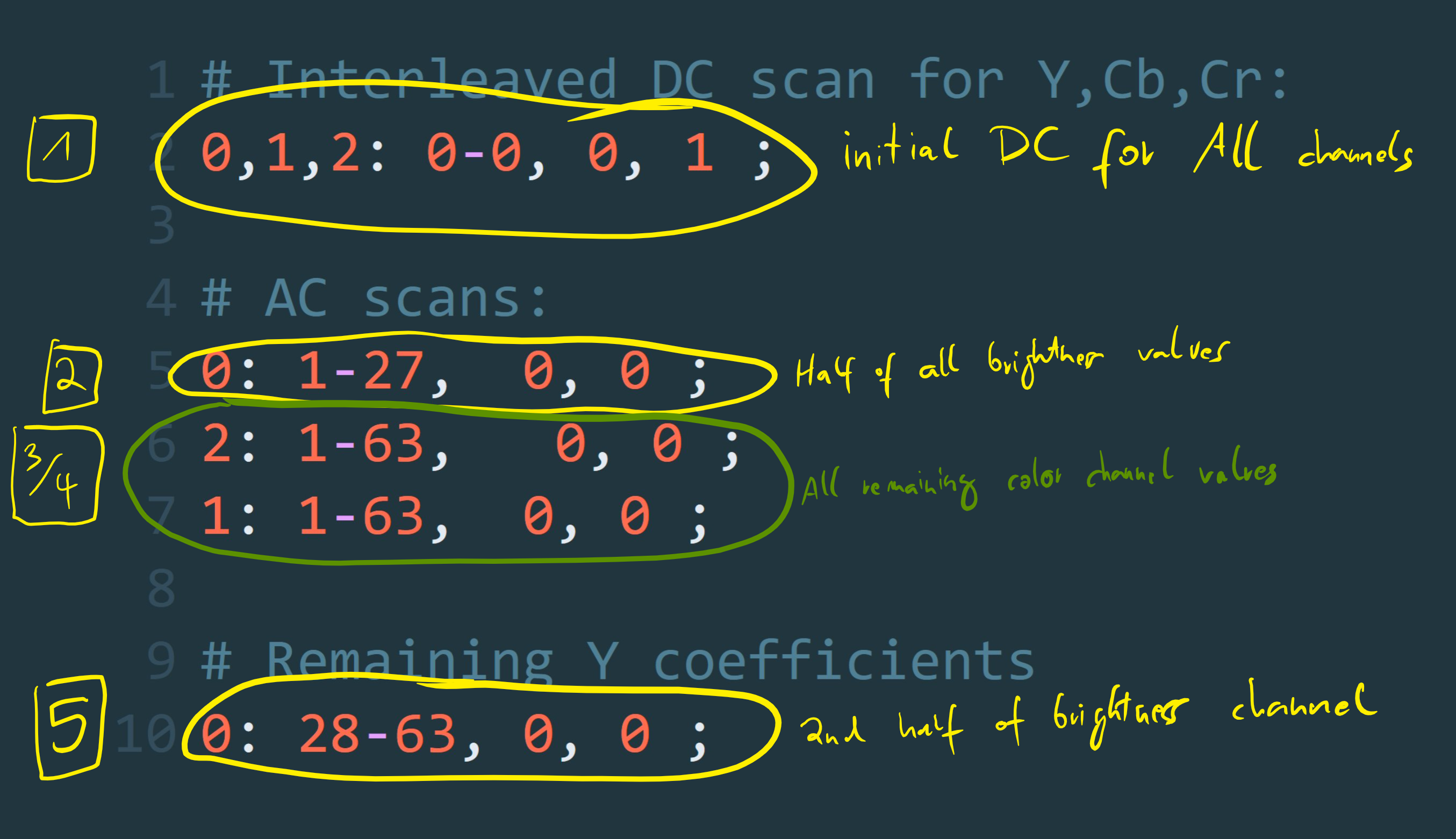Custom scan layers script